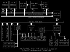 Phnix diagram